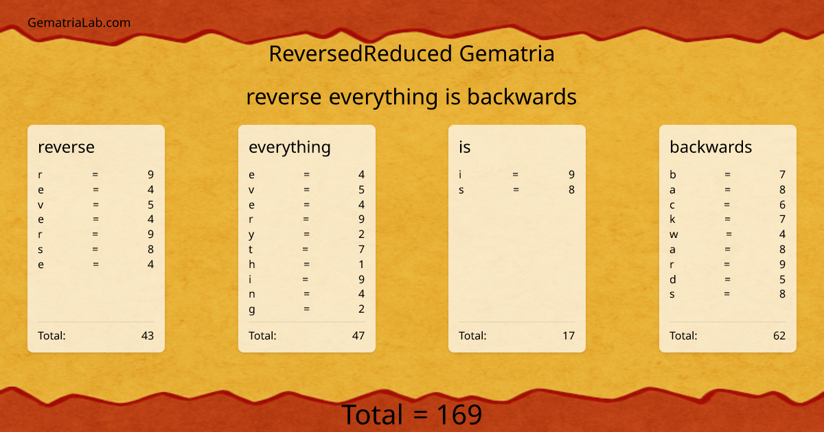 reverse everything is backwards in reversedReduced Gematria